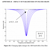 Applying downward pressure changes filter bandwidth