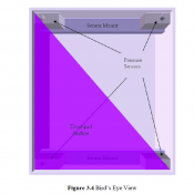 Pressure Sensor Touchpad